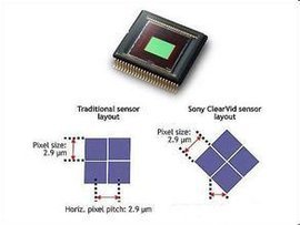 數(shù)字集成電路設(shè)計(jì)